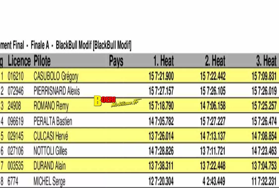 challenge mini racing tour de provence à Orange club pmo 12 avril 2026 avec grégory casubolo challenge mini racing tour de provence à Orange club pmo 12 avril 2026 avec grégory casubolo