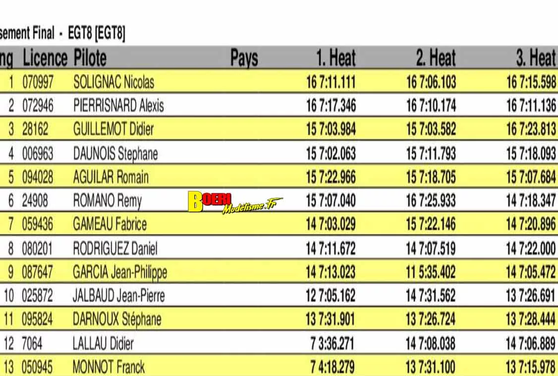 challenge mini racing tour de provence à Orange club pmo 12 avril 2026 avec grégory casubolo challenge mini racing tour de provence à Orange club pmo 12 avril 2026 avec grégory casubolo