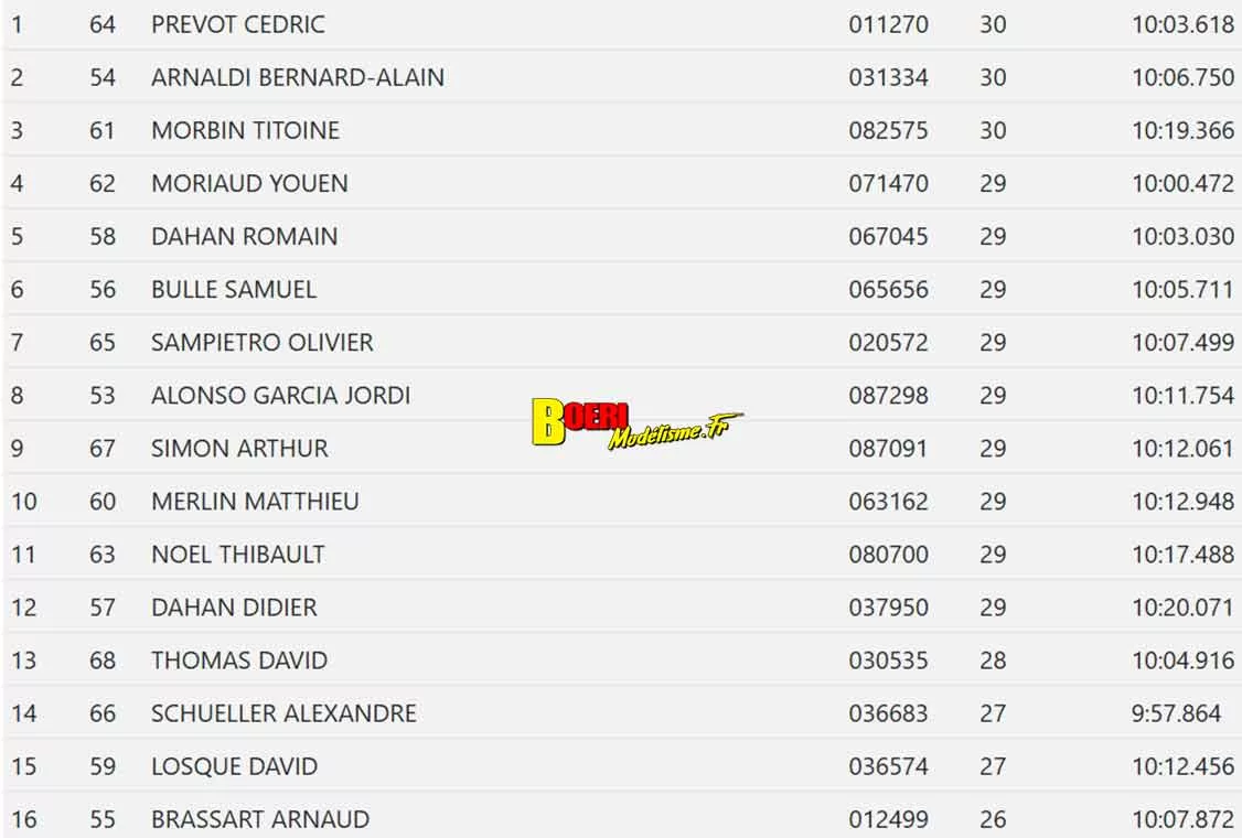 cf piste 1/5 à Grenoble Racg les 25 & 26 avril 2026 cf piste 1/5 à Grenoble Racg les 25 & 26 avril 2026