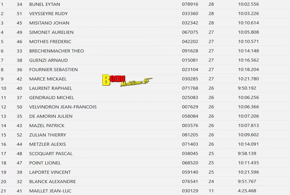 cf piste 1/5 à Grenoble Racg les 25 & 26 avril 2026 cf piste 1/5 à Grenoble Racg les 25 & 26 avril 2026