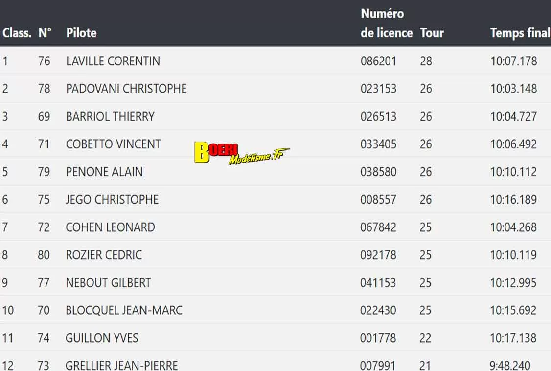 cf piste 1/5 à Grenoble Racg les 25 & 26 avril 2026 cf piste 1/5 à Grenoble Racg les 25 & 26 avril 2026
