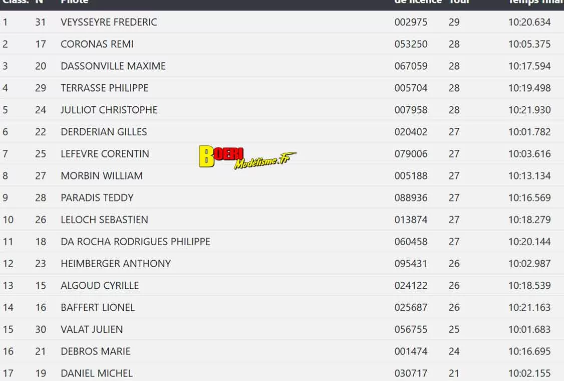 cf piste 1/5 à Grenoble Racg les 25 & 26 avril 2026 cf piste 1/5 à Grenoble Racg les 25 & 26 avril 2026