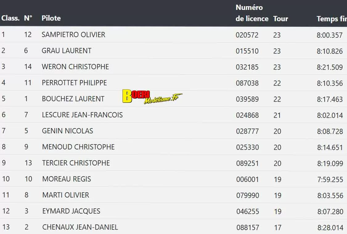 cf piste 1/5 à Grenoble Racg les 25 & 26 avril 2026 cf piste 1/5 à Grenoble Racg les 25 & 26 avril 2026