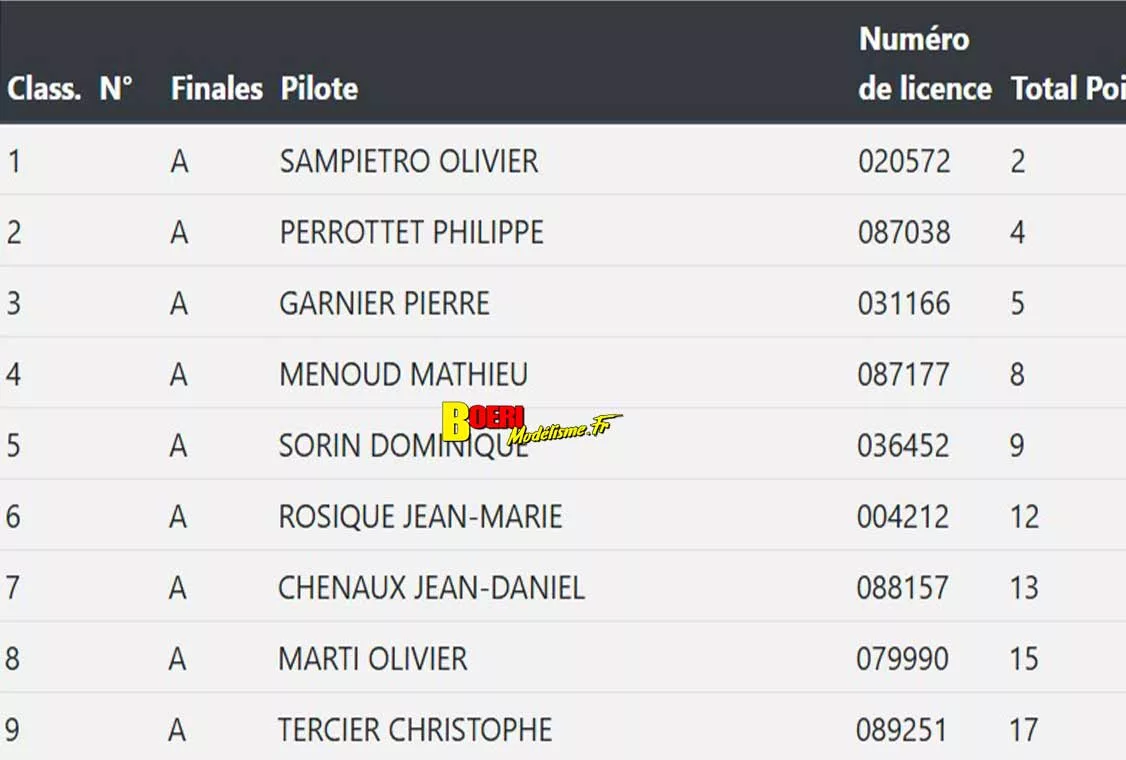 cf piste 1/5 voiture RC à Besançon club Car les 23 et 24 mai 2026 cf piste 1/5 voiture RC à Besançon club Car les 23 et 24 mai 2026