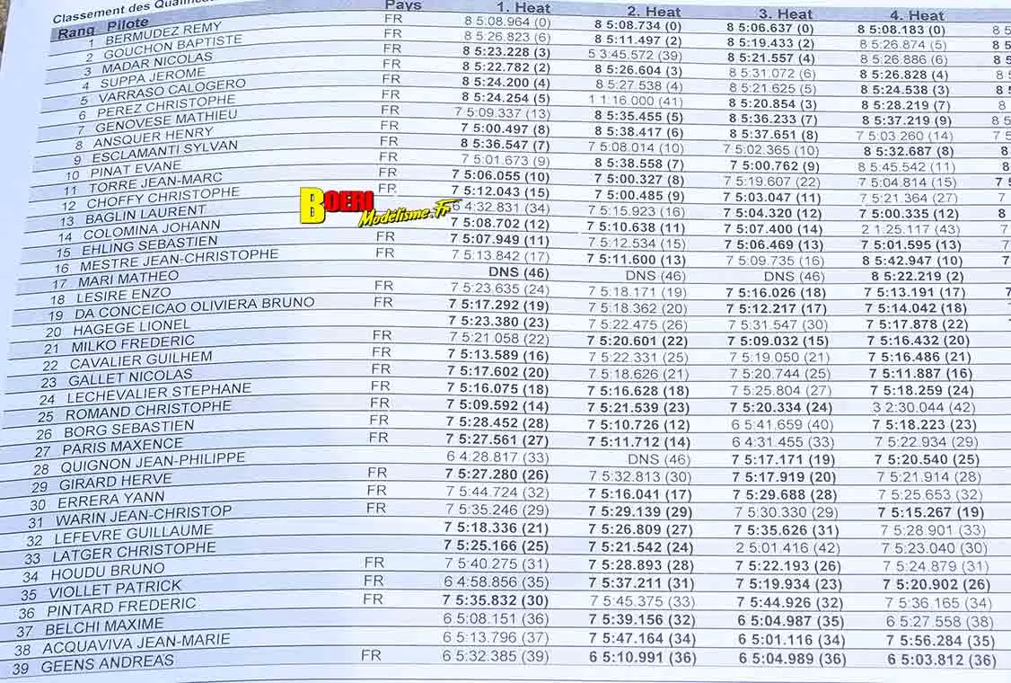 Challenge 100 pourcent RC Pierrefeu du Var club Vamp les 16 et 17 mai 2026 Aigoin Racing Challenge 100 pourcent RC Pierrefeu du Var club Vamp les 16 et 17 mai 2026 Aigoin Racing