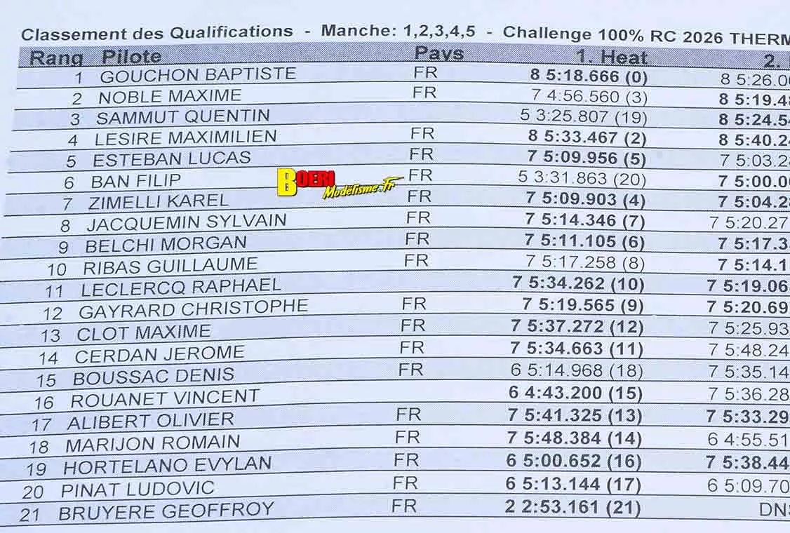 Challenge 100 pourcent RC Pierrefeu du Var club Vamp les 16 et 17 mai 2026 Aigoin Racing Challenge 100 pourcent RC Pierrefeu du Var club Vamp les 16 et 17 mai 2026 Aigoin Racing