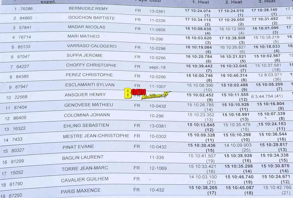 Challenge 100 pourcent RC Pierrefeu du Var club Vamp les 16 et 17 mai 2026 Aigoin Racing Challenge 100 pourcent RC Pierrefeu du Var club Vamp les 16 et 17 mai 2026 Aigoin Racing