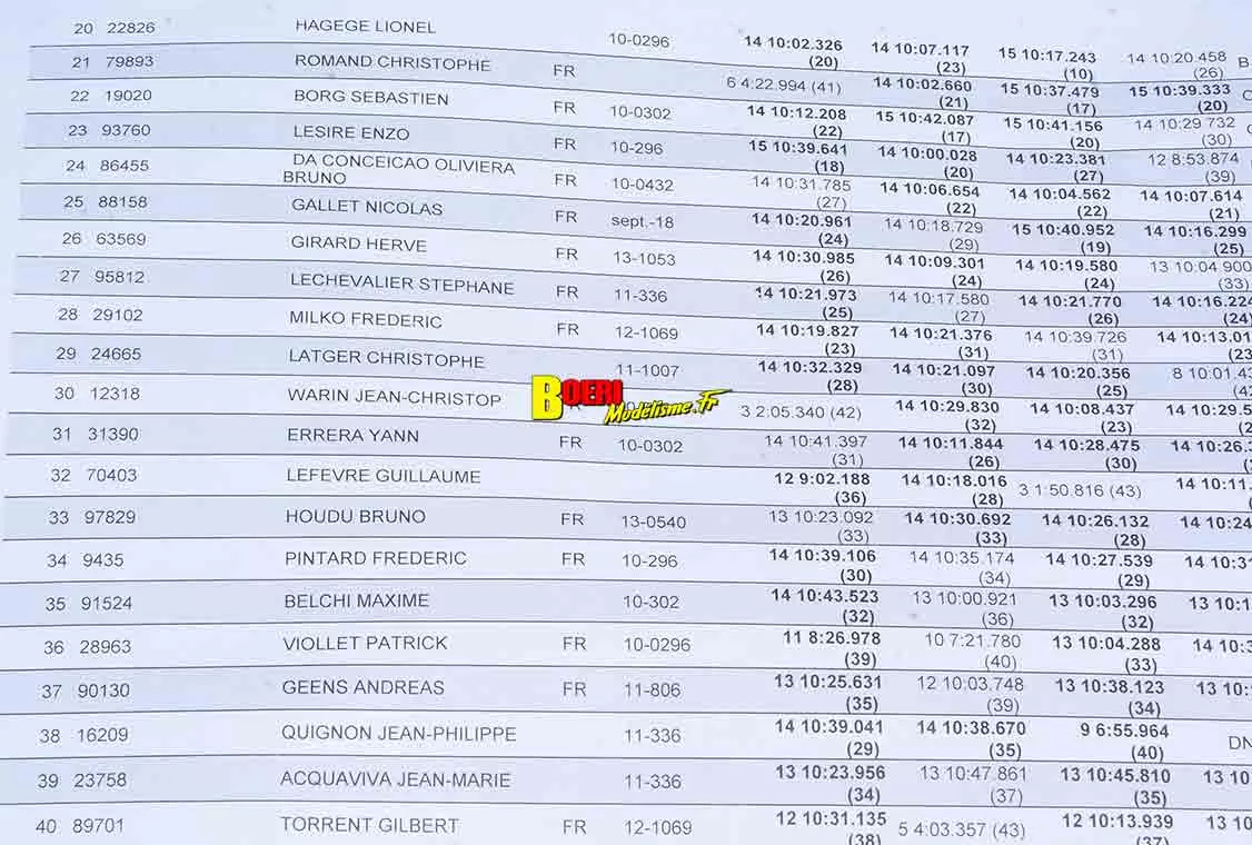 Challenge 100 pourcent RC Pierrefeu du Var club Vamp les 16 et 17 mai 2026 Aigoin Racing Challenge 100 pourcent RC Pierrefeu du Var club Vamp les 16 et 17 mai 2026 Aigoin Racing