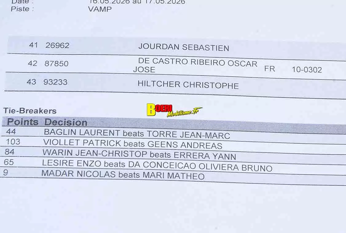 Challenge 100 pourcent RC Pierrefeu du Var club Vamp les 16 et 17 mai 2026 Aigoin Racing Challenge 100 pourcent RC Pierrefeu du Var club Vamp les 16 et 17 mai 2026 Aigoin Racing