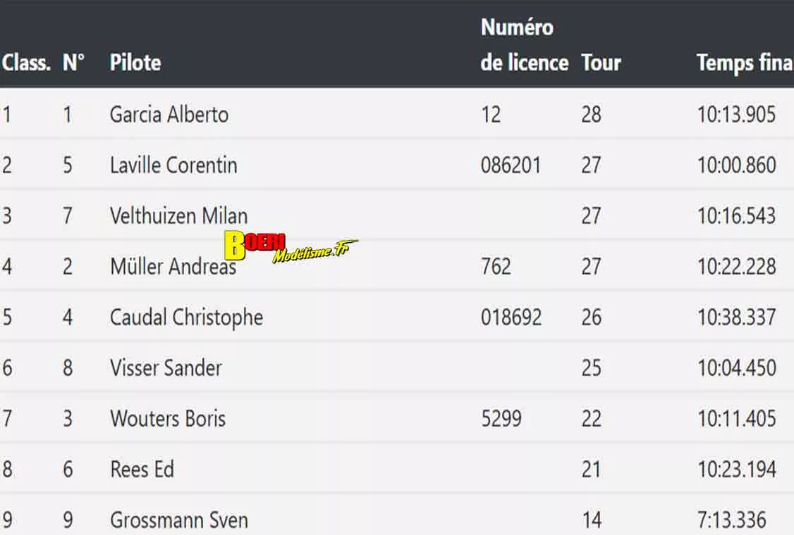 Grand Prix Efra Luxembourg Steinfort LMCC Piste 1/5 thermique les 02 et 03 mai 2026 Grand Prix Efra Luxembourg Steinfort LMCC Piste 1/5 thermique les 02 et 03 mai 2026