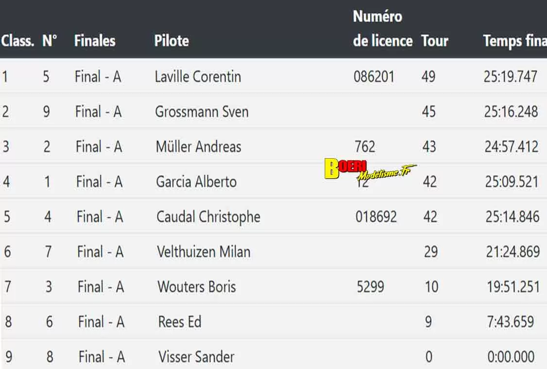 Grand Prix Efra Luxembourg Steinfort LMCC Piste 1/5 thermique les 02 et 03 mai 2026 Grand Prix Efra Luxembourg Steinfort LMCC Piste 1/5 thermique les 02 et 03 mai 2026