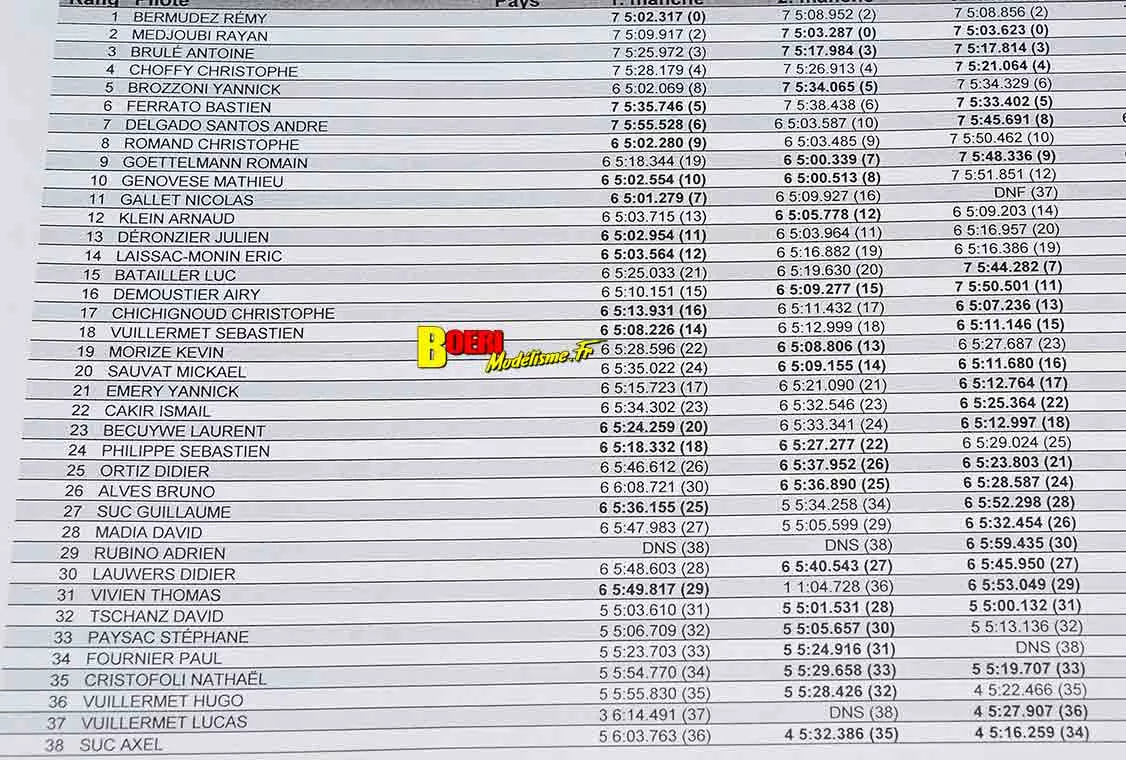 Grand Prix de la Motte Servolex SAMC TT 1/8 thermique les 02 et 03 mai 2026 Grand Prix de la Motte Servolex SAMC TT 1/8 thermique les 02 et 03 mai 2026