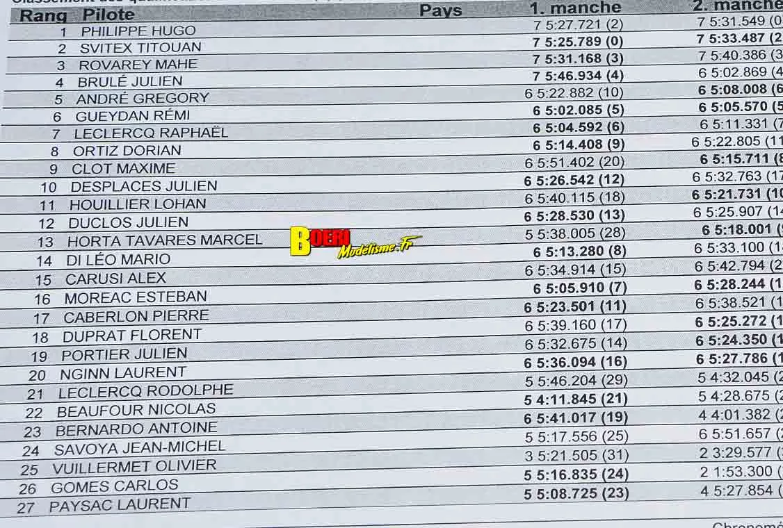 Grand Prix de la Motte Servolex SAMC TT 1/8 thermique les 02 et 03 mai 2026 Grand Prix de la Motte Servolex SAMC TT 1/8 thermique les 02 et 03 mai 2026