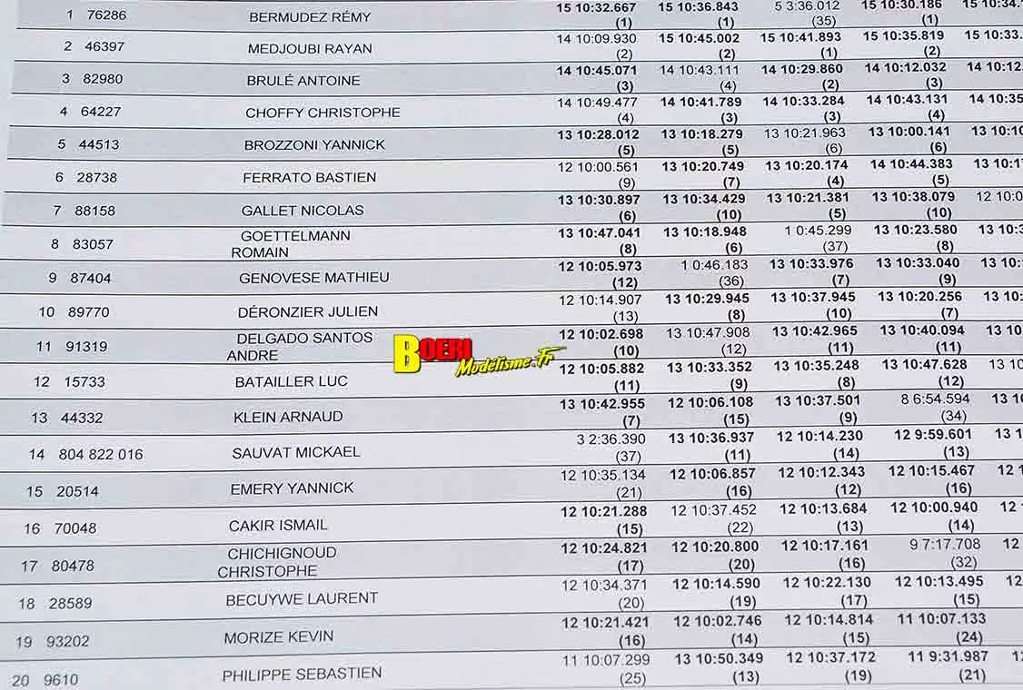 Grand Prix de la Motte Servolex SAMC TT 1/8 thermique les 02 et 03 mai 2026 Grand Prix de la Motte Servolex SAMC TT 1/8 thermique les 02 et 03 mai 2026
