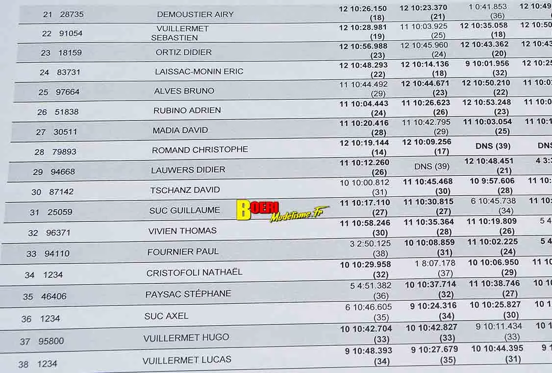 Grand Prix de la Motte Servolex SAMC TT 1/8 thermique les 02 et 03 mai 2026 Grand Prix de la Motte Servolex SAMC TT 1/8 thermique les 02 et 03 mai 2026