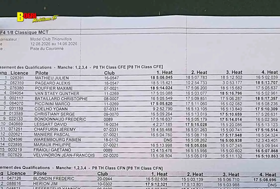 cf piste 1/8 Classique à Thionville club mct les 13 et 14 juin 2026 cf piste 1/8 Classique à Thionville club mct les 13 et 14 juin 2026