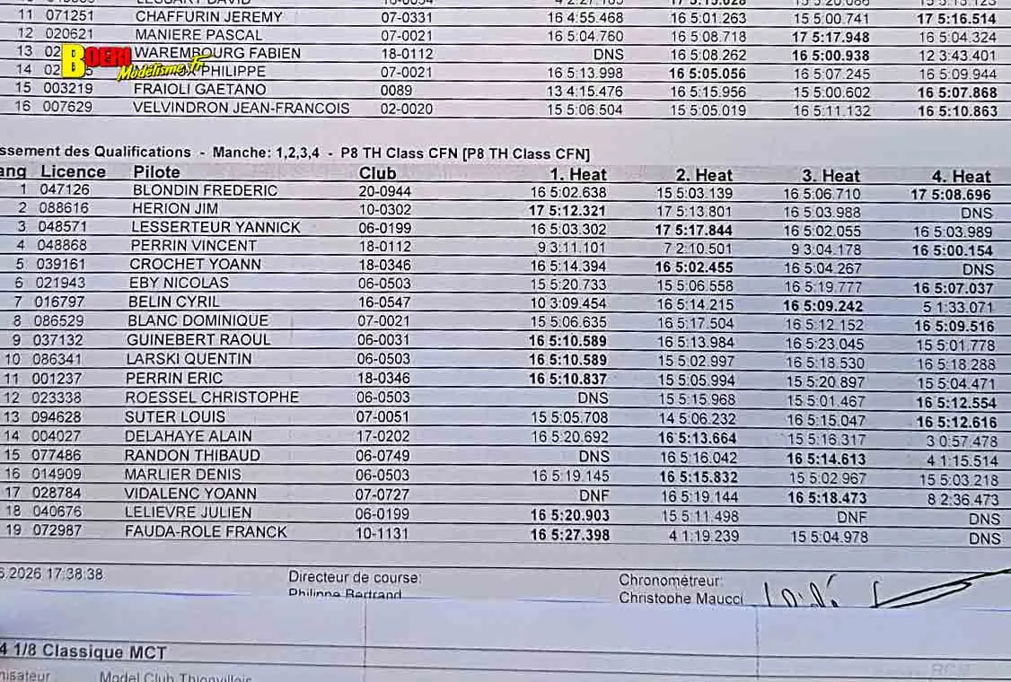 cf piste 1/8 Classique à Thionville club mct les 13 et 14 juin 2026 cf piste 1/8 Classique à Thionville club mct les 13 et 14 juin 2026