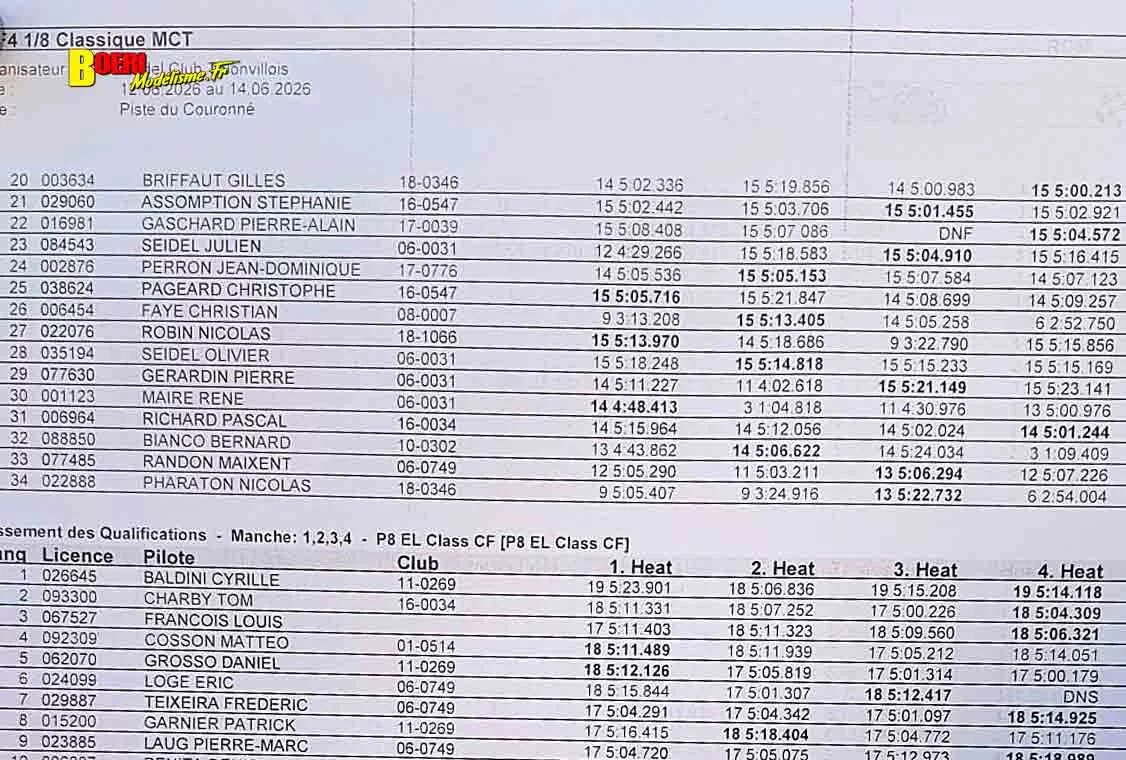 cf piste 1/8 Classique à Thionville club mct les 13 et 14 juin 2026 cf piste 1/8 Classique à Thionville club mct les 13 et 14 juin 2026