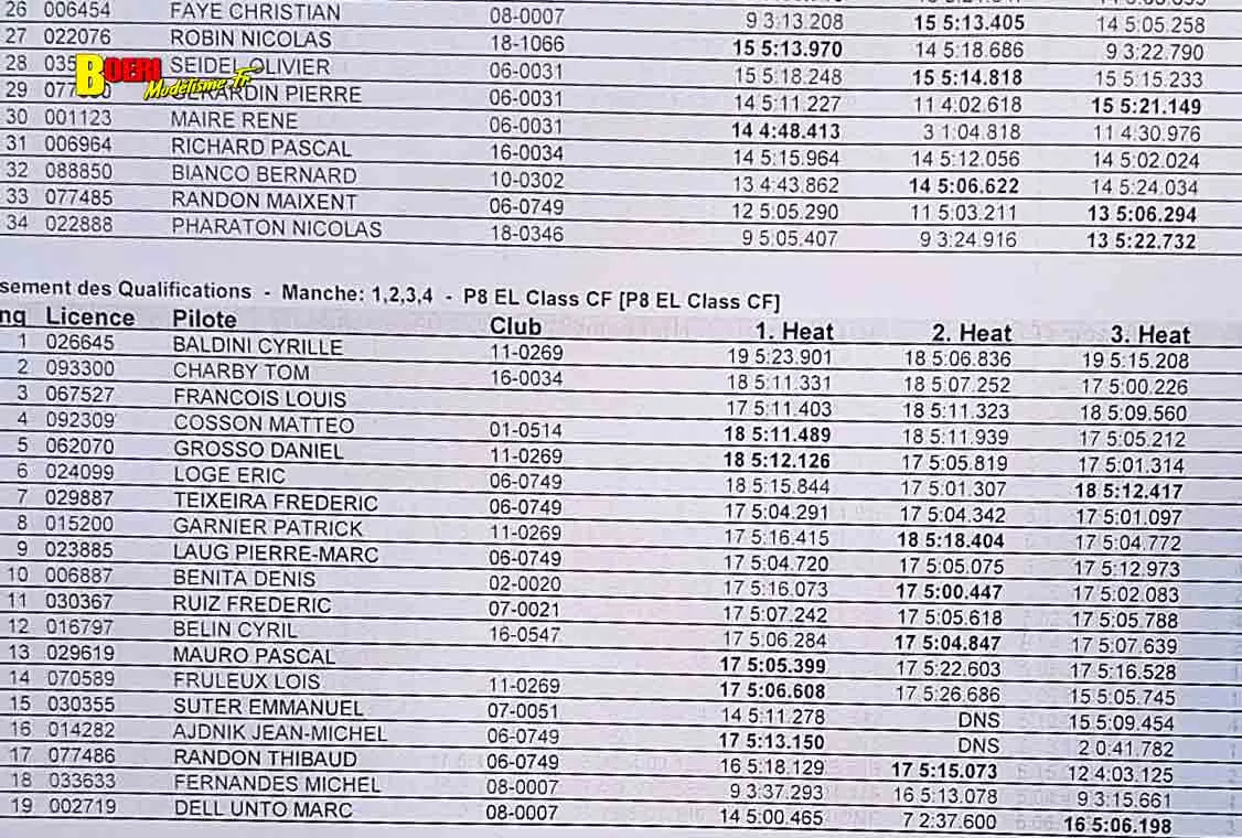 cf piste 1/8 Classique à Thionville club mct les 13 et 14 juin 2026 cf piste 1/8 Classique à Thionville club mct les 13 et 14 juin 2026