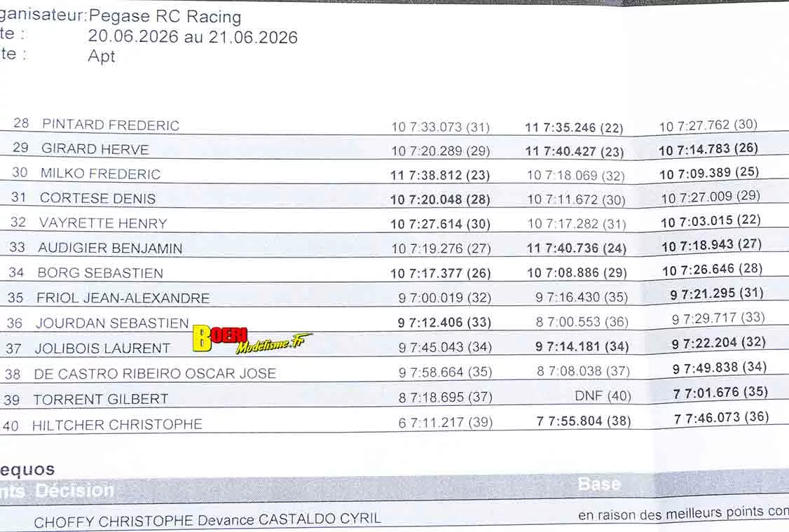 challenge 100% RC à apt club prcr le 21 juin 2026 avec aigoin racing challenge 100% RC à apt club prcr le 21 juin 2026 avec aigoin racing