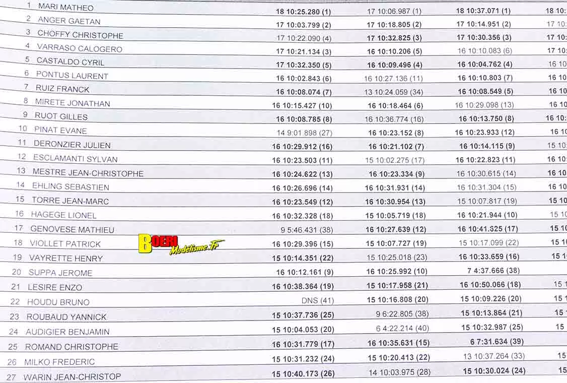 challenge 100% RC à apt club prcr le 21 juin 2026 avec aigoin racing challenge 100% RC à apt club prcr le 21 juin 2026 avec aigoin racing