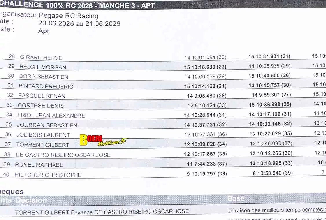 challenge 100% RC à apt club prcr le 21 juin 2026 avec aigoin racing challenge 100% RC à apt club prcr le 21 juin 2026 avec aigoin racing