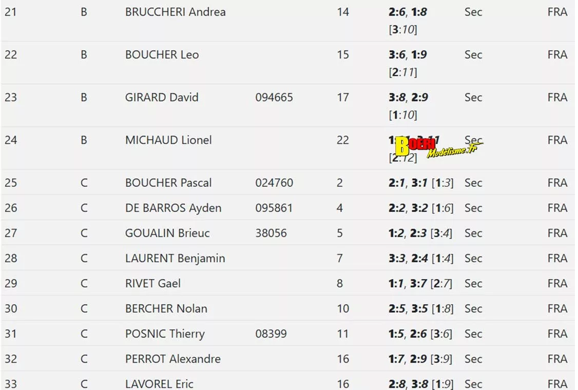 challenge tetc à bonneville du 26 au 28 juin 2026 club de modélisme auto rc du faucigny challenge tetc à bonneville du 26 au 28 juin 2026 club de modélisme auto rc du faucigny