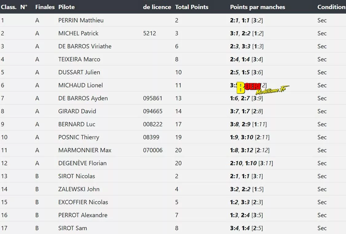 challenge tetc à bonneville du 26 au 28 juin 2026 club de modélisme auto rc du faucigny challenge tetc à bonneville du 26 au 28 juin 2026 club de modélisme auto rc du faucigny