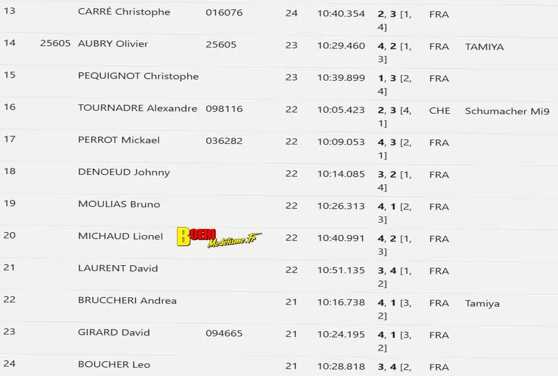 challenge tetc à bonneville du 26 au 28 juin 2026 club de modélisme auto rc du faucigny challenge tetc à bonneville du 26 au 28 juin 2026 club de modélisme auto rc du faucigny