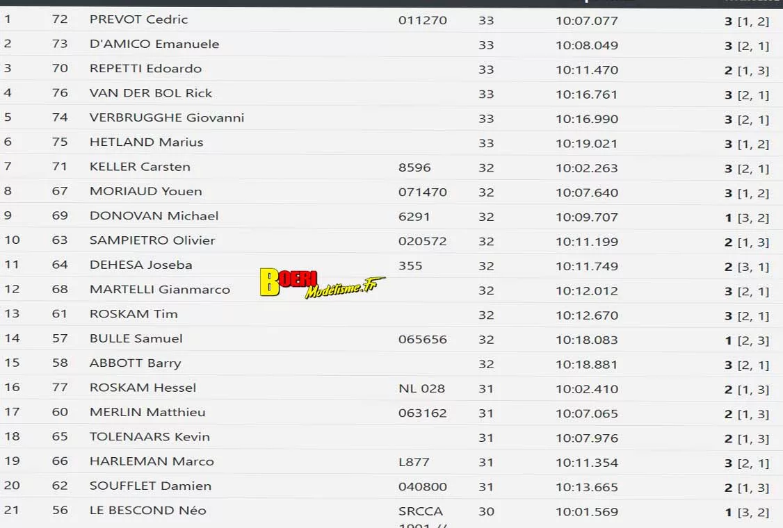 efra grand prix large scale piste 1/5 thermique à mâcon club camm du 5 au 7 juin 2026 efra grand prix large scale piste 1/5 thermique à mâcon club camm du 5 au 7 juin 2026