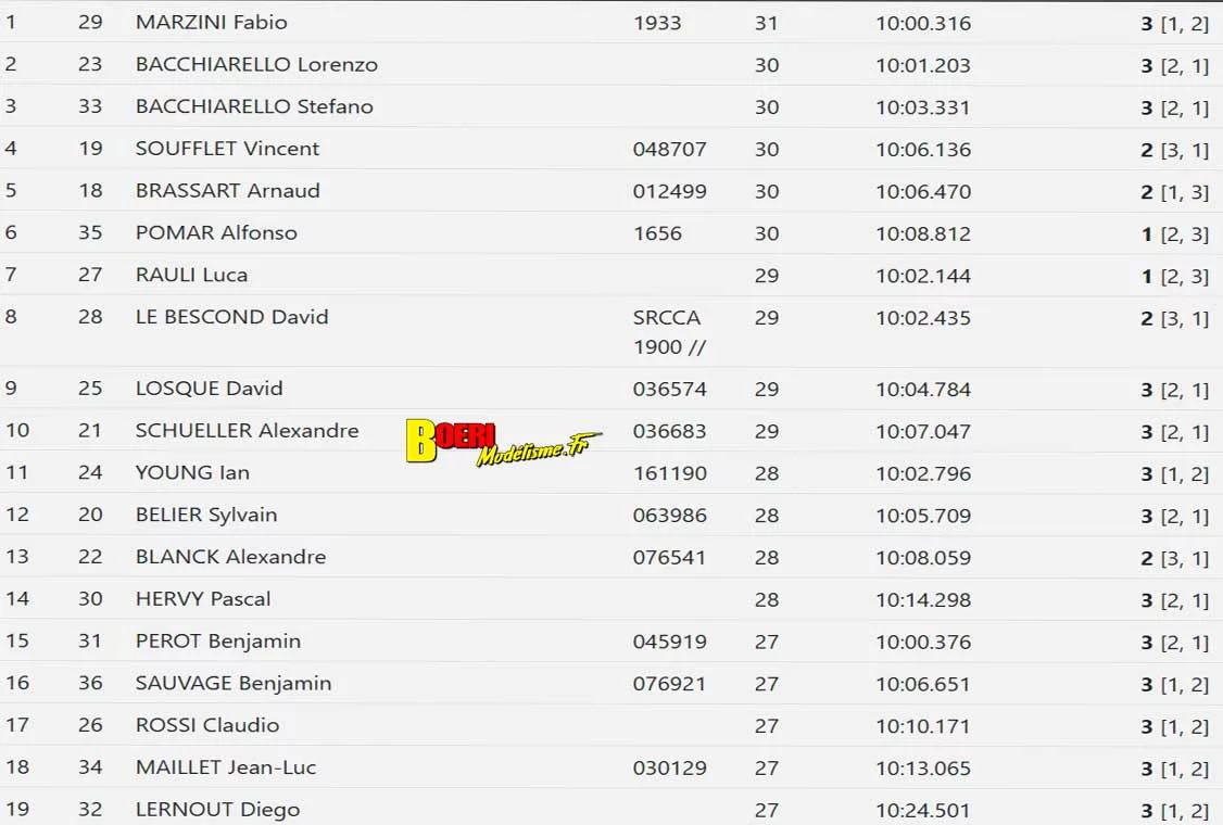 efra grand prix large scale piste 1/5 thermique à mâcon club camm du 5 au 7 juin 2026 efra grand prix large scale piste 1/5 thermique à mâcon club camm du 5 au 7 juin 2026