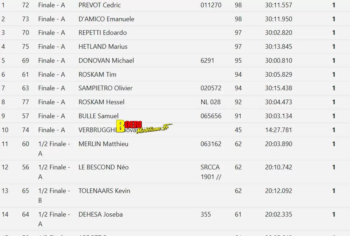 efra grand prix large scale piste 1/5 thermique à mâcon club camm du 5 au 7 juin 2026 efra grand prix large scale piste 1/5 thermique à mâcon club camm du 5 au 7 juin 2026