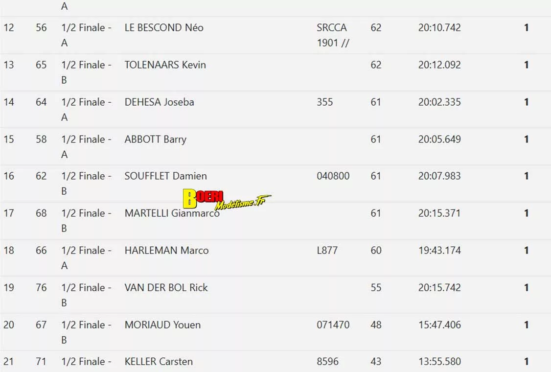 efra grand prix large scale piste 1/5 thermique à mâcon club camm du 5 au 7 juin 2026 efra grand prix large scale piste 1/5 thermique à mâcon club camm du 5 au 7 juin 2026