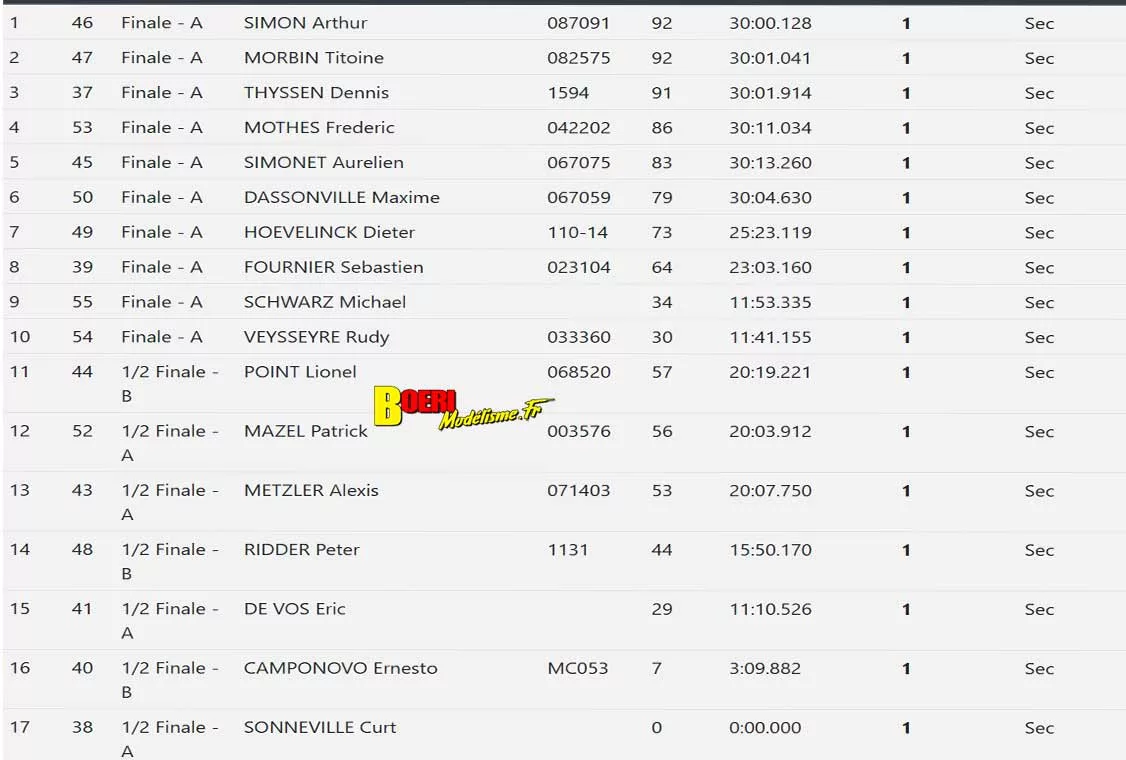 efra grand prix large scale piste 1/5 thermique à mâcon club camm du 5 au 7 juin 2026 efra grand prix large scale piste 1/5 thermique à mâcon club camm du 5 au 7 juin 2026