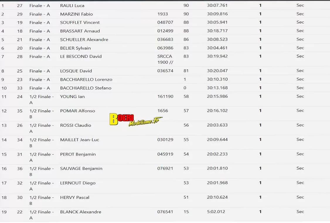efra grand prix large scale piste 1/5 thermique à mâcon club camm du 5 au 7 juin 2026 efra grand prix large scale piste 1/5 thermique à mâcon club camm du 5 au 7 juin 2026