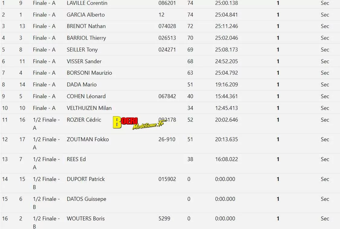 efra grand prix large scale piste 1/5 thermique à mâcon club camm du 5 au 7 juin 2026 efra grand prix large scale piste 1/5 thermique à mâcon club camm du 5 au 7 juin 2026