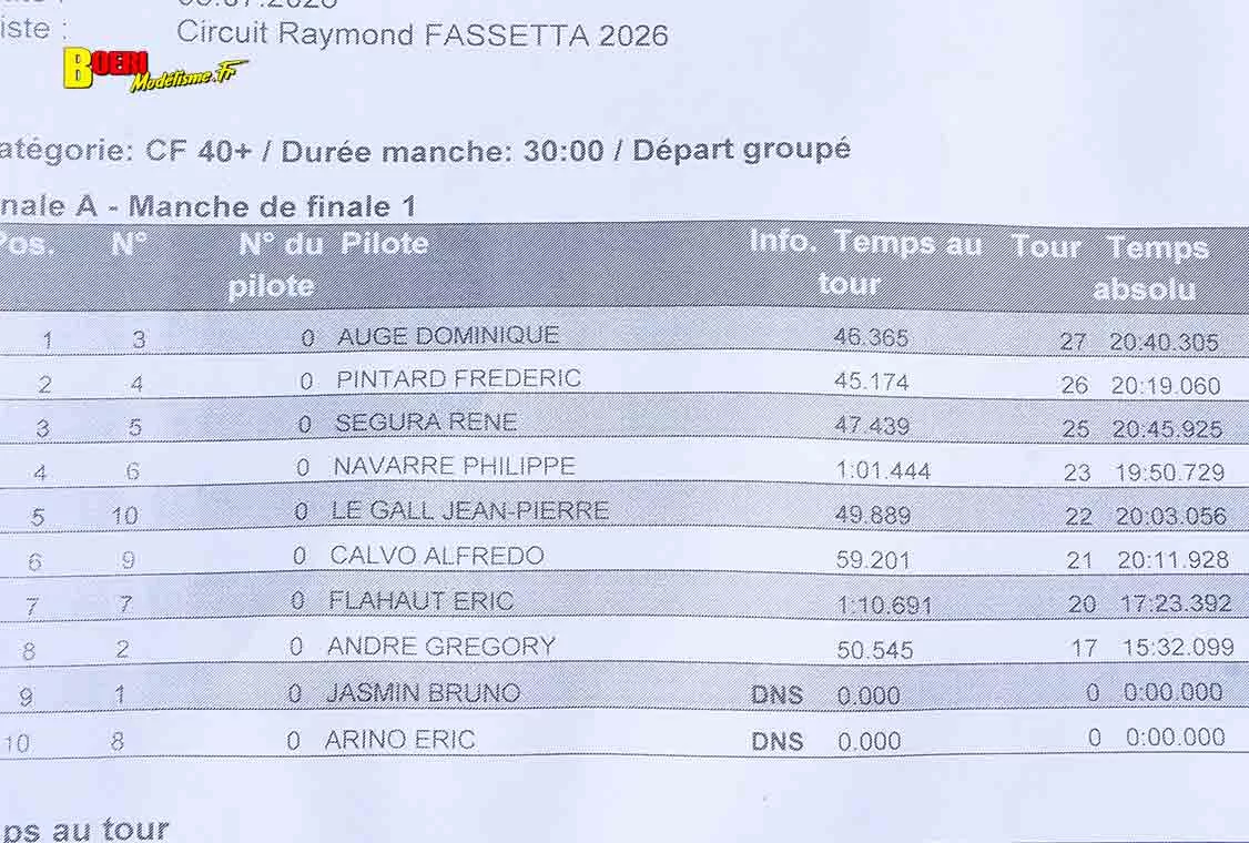 cf tt 1/8 thermique à pertuis club mbcp juillet 2026 cf tt 1/8 thermique à pertuis club mbcp juillet 2026