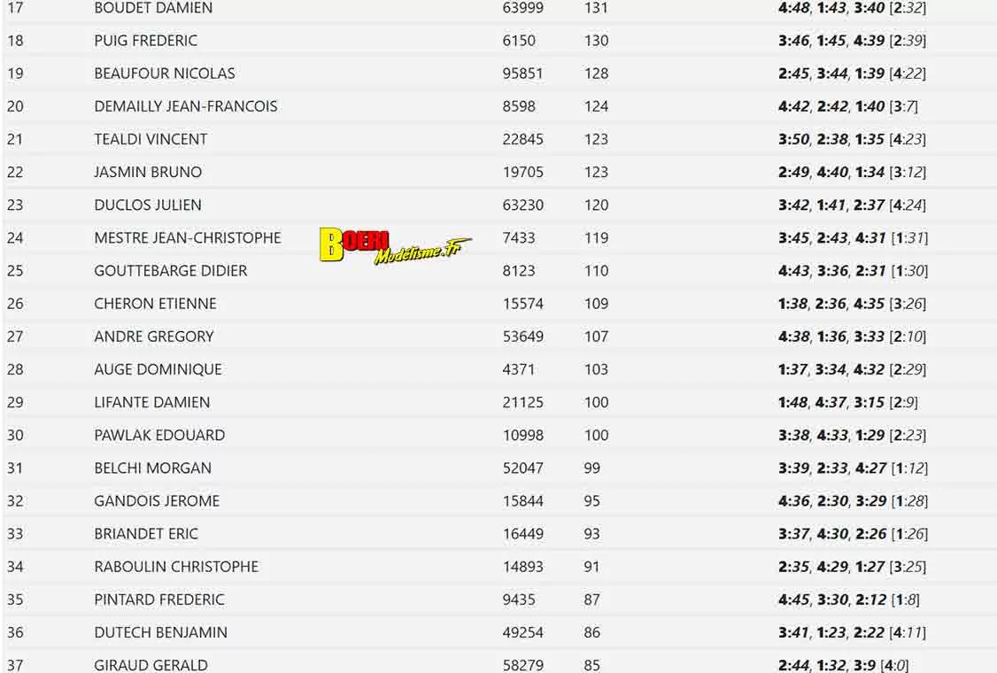 cf tt 1/8 thermique à pertuis club mbcp juillet 2026 cf tt 1/8 thermique à pertuis club mbcp juillet 2026