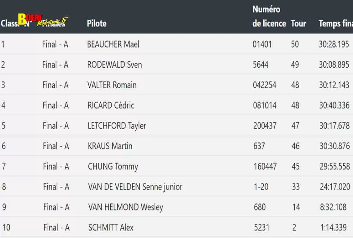 efra euro tt 1/5 thermique starec du 13 au 18 juillet efra euro tt 1/5 thermique starec du 13 au 18 juillet
