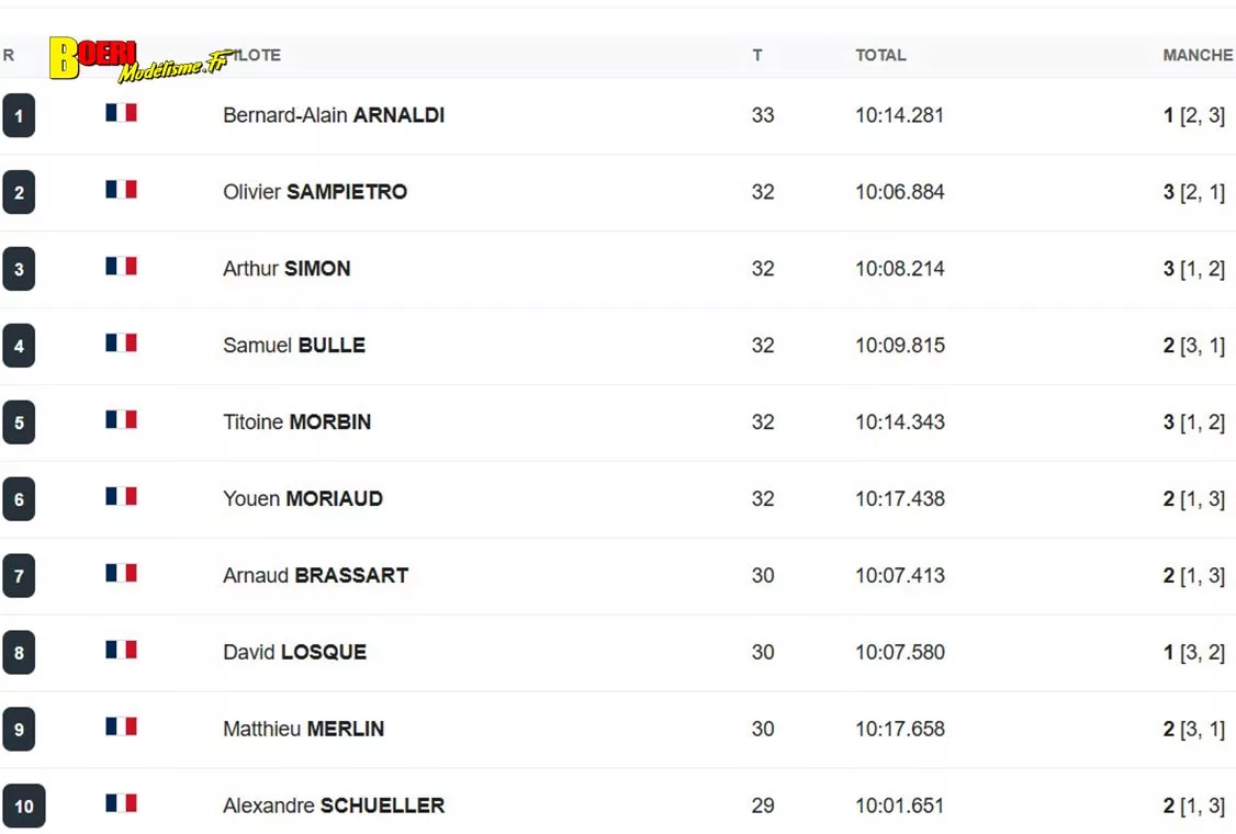 cf piste 1/5 voiture RC à Mâcon club Camm les 22 et 23 août 2026 cf piste 1/5 voiture RC à Mâcon club Camm les 22 et 23 août 2026