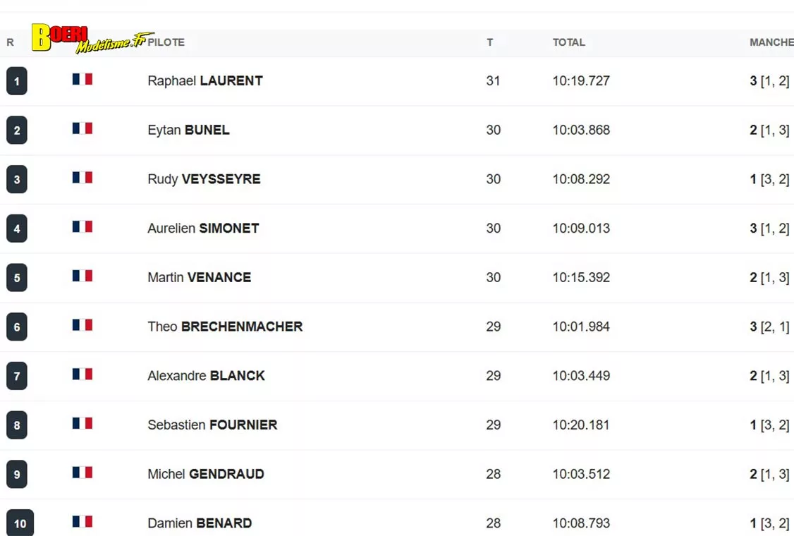 cf piste 1/5 voiture RC à Mâcon club Camm les 22 et 23 août 2026 cf piste 1/5 voiture RC à Mâcon club Camm les 22 et 23 août 2026