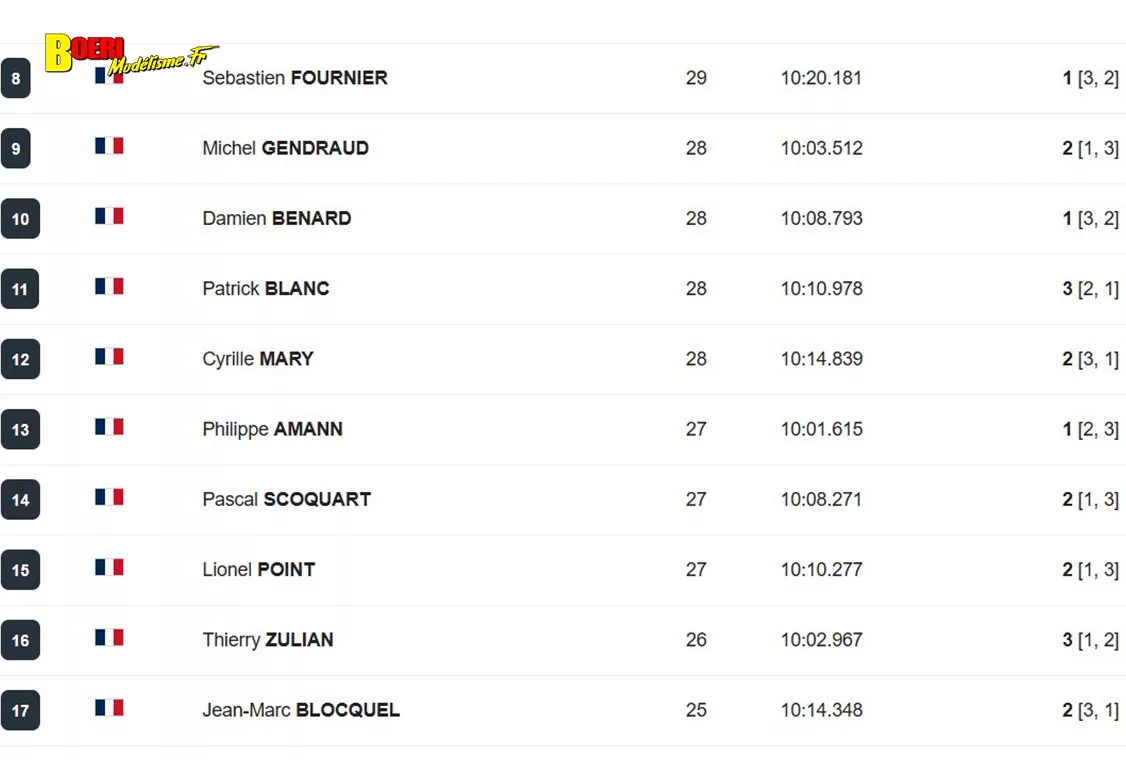 cf piste 1/5 voiture RC à Mâcon club Camm les 22 et 23 août 2026 cf piste 1/5 voiture RC à Mâcon club Camm les 22 et 23 août 2026
