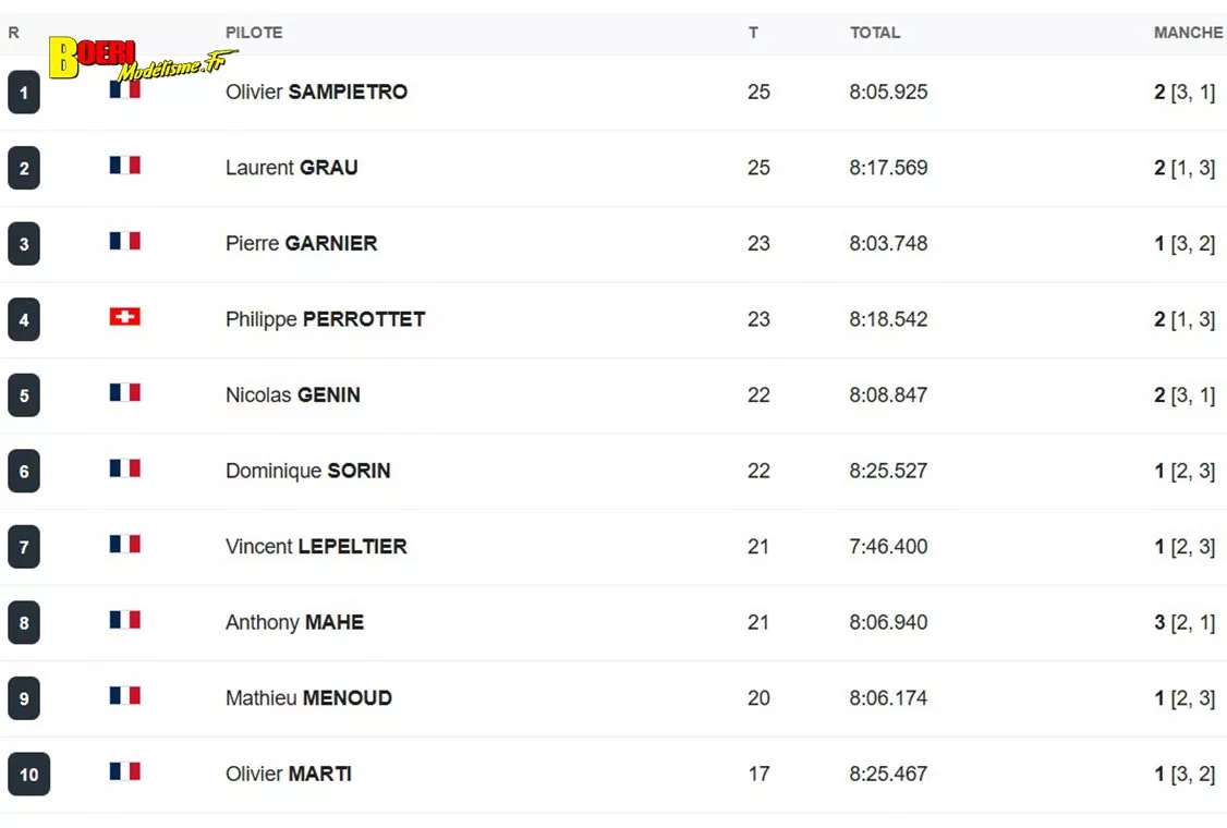 cf piste 1/5 voiture RC à Mâcon club Camm les 22 et 23 août 2026 cf piste 1/5 voiture RC à Mâcon club Camm les 22 et 23 août 2026