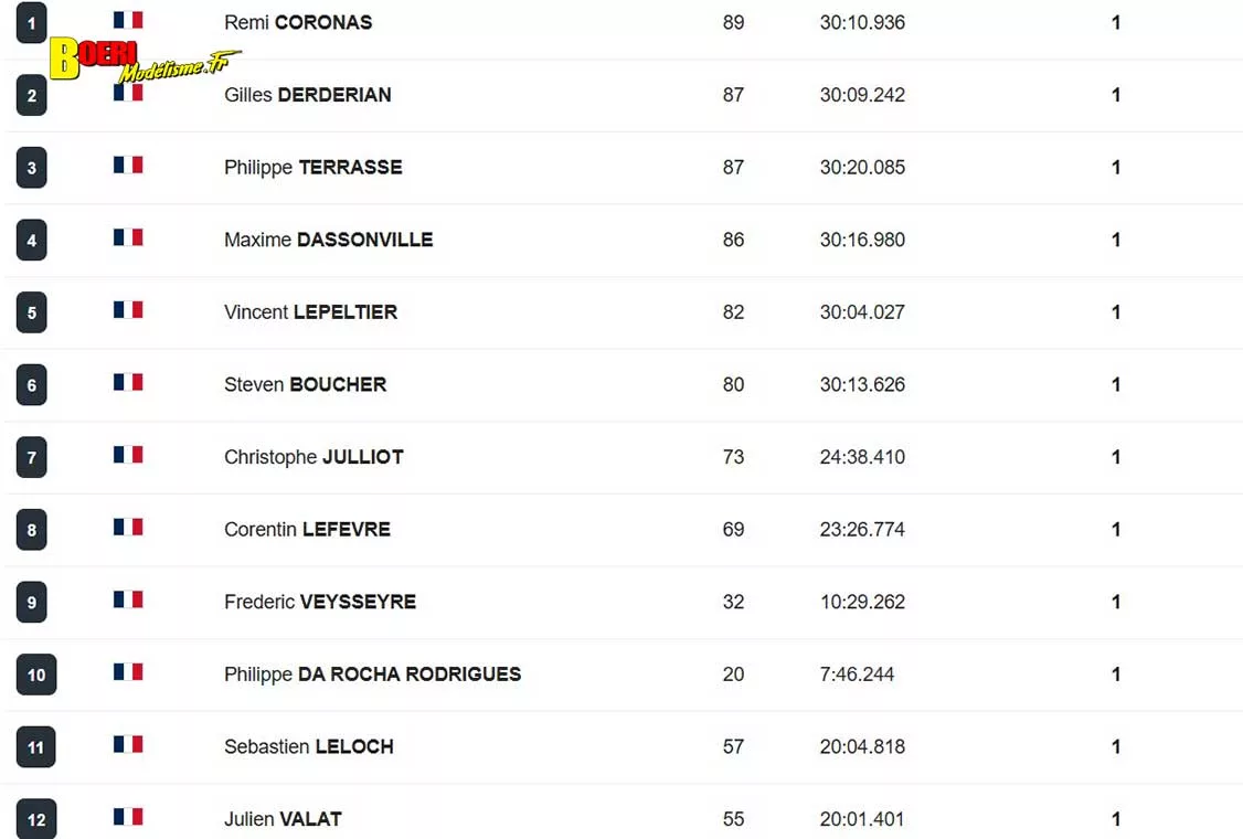cf piste 1/5 voiture RC à Mâcon club Camm les 22 et 23 août 2026 cf piste 1/5 voiture RC à Mâcon club Camm les 22 et 23 août 2026