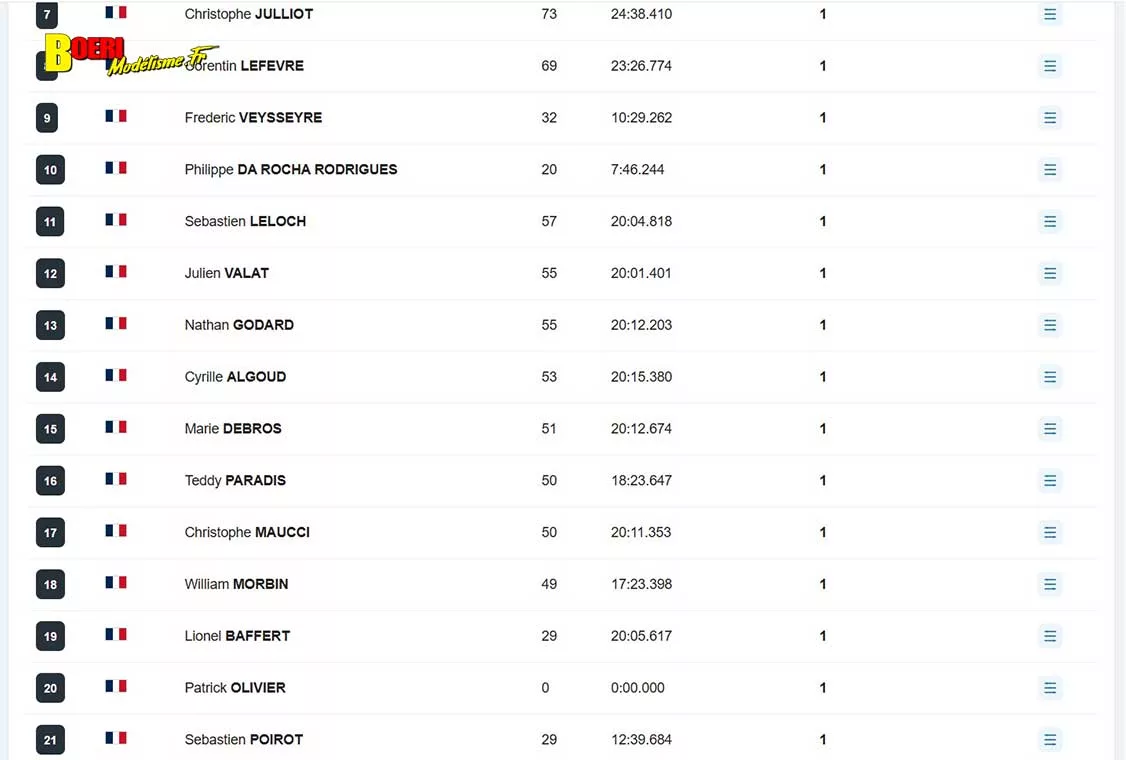 cf piste 1/5 voiture RC à Mâcon club Camm les 22 et 23 août 2026 cf piste 1/5 voiture RC à Mâcon club Camm les 22 et 23 août 2026