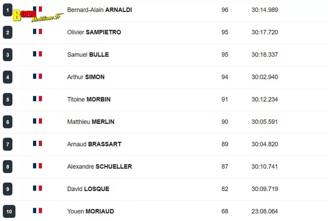cf piste 1/5 voiture RC à Mâcon club Camm les 22 et 23 août 2026 cf piste 1/5 voiture RC à Mâcon club Camm les 22 et 23 août 2026