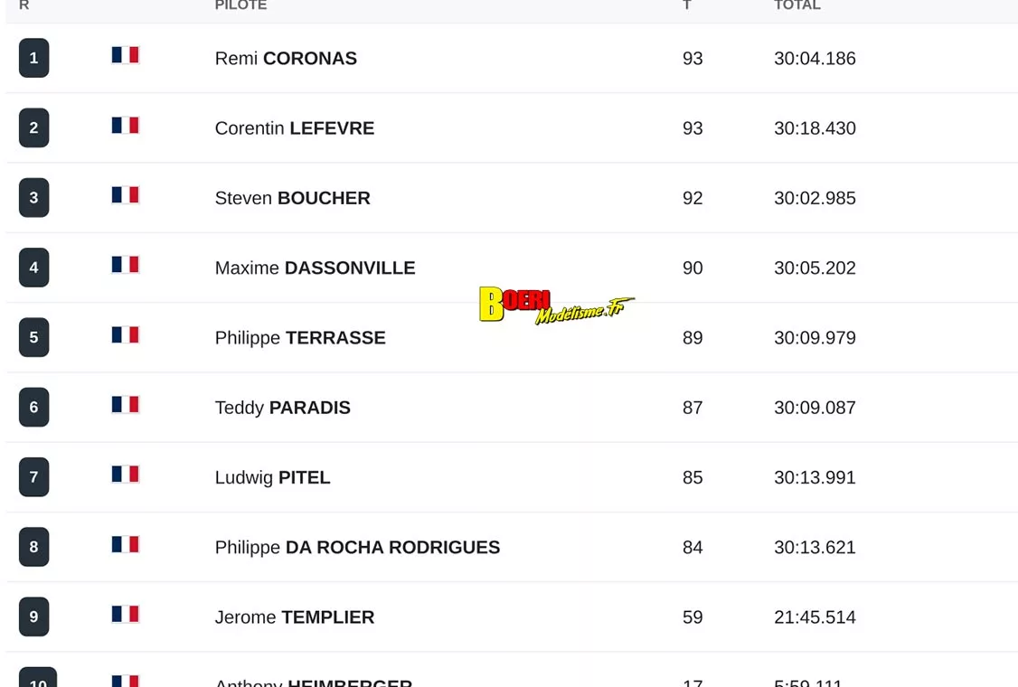 cf piste 1/5 voiture RC à Montceau les Mines club Cmarc les 26 et 27 septembre 2026 cf piste 1/5 voiture RC à Montceau les Mines club Cmarc les 26 et 27 septembre 2026