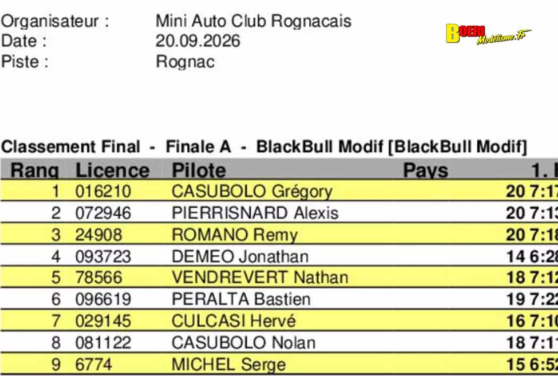 challenge mini racing tour de provence à Rognac club MACR 20 septembre 2026 avec grégory casubolo