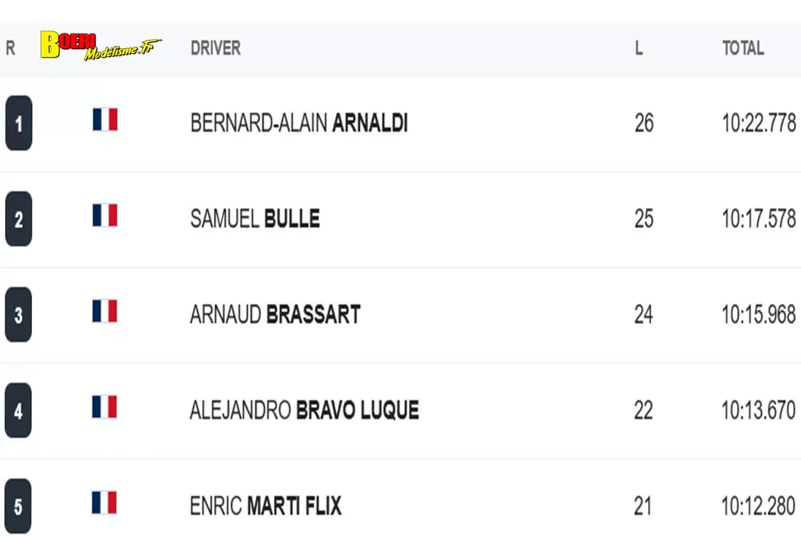 coupe de France piste 1/5 voiture RC à Toulouse Tournefeuille au TVRC les 24 et 25 octobre 2026 coupe de France piste 1/5 voiture RC à Toulouse Tournefeuille au TVRC les 24 et 25 octobre 2026