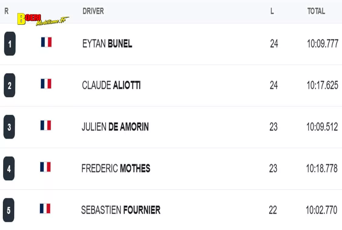 coupe de France piste 1/5 voiture RC à Toulouse Tournefeuille au TVRC les 24 et 25 octobre 2026 coupe de France piste 1/5 voiture RC à Toulouse Tournefeuille au TVRC les 24 et 25 octobre 2026